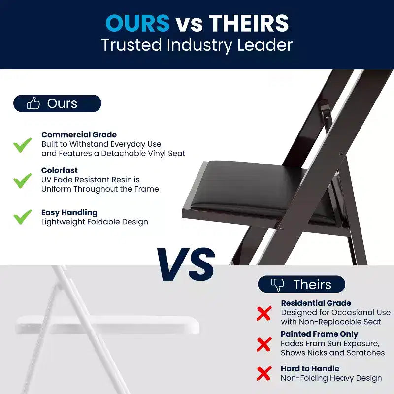 Lot de 2 chaises pliantes en résine, capacité de charge de 360 kg, chaises événementielles intérieures/extérieures